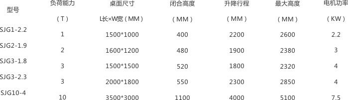 多叉升降平臺(tái)